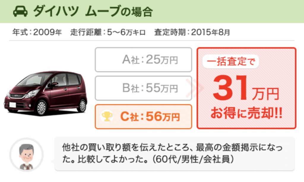 事例3:ダイハツムーブの買取相場