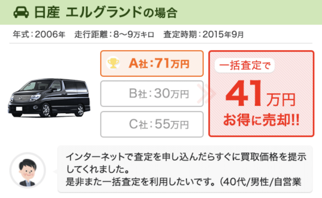 事例2:日産エルグランドの買取相場